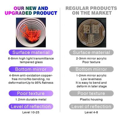 Custom Designs Holographic Fan 3D Hologram Abyss Mirror voor advertenties en spelen